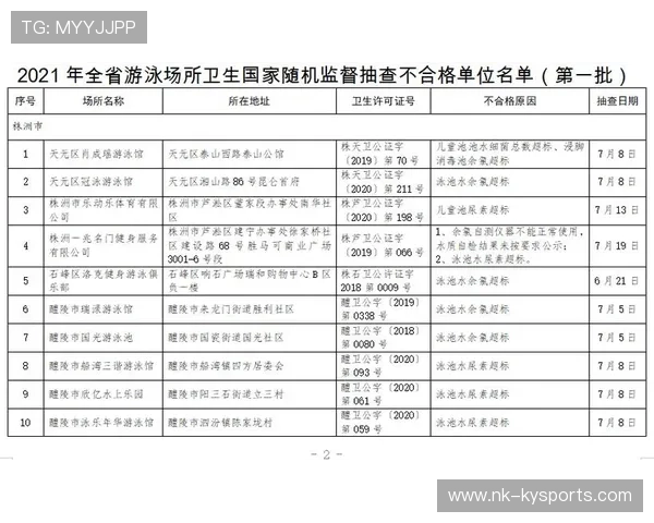 2026年游泳训练科研联盟青年科研项目资助名单公示，游泳技术研究